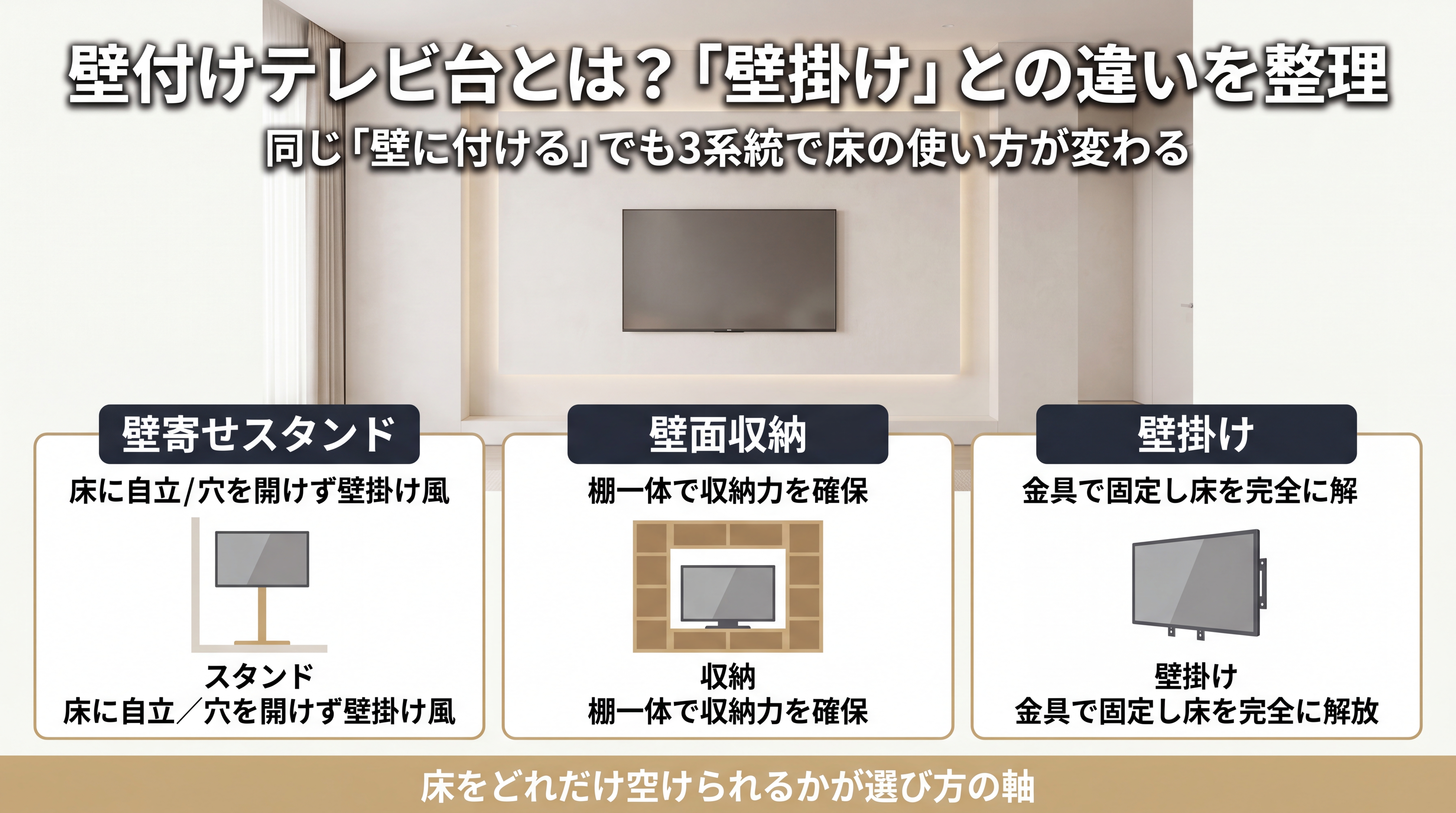 壁付けテレビ台とは？「壁掛け」との違いを整理
