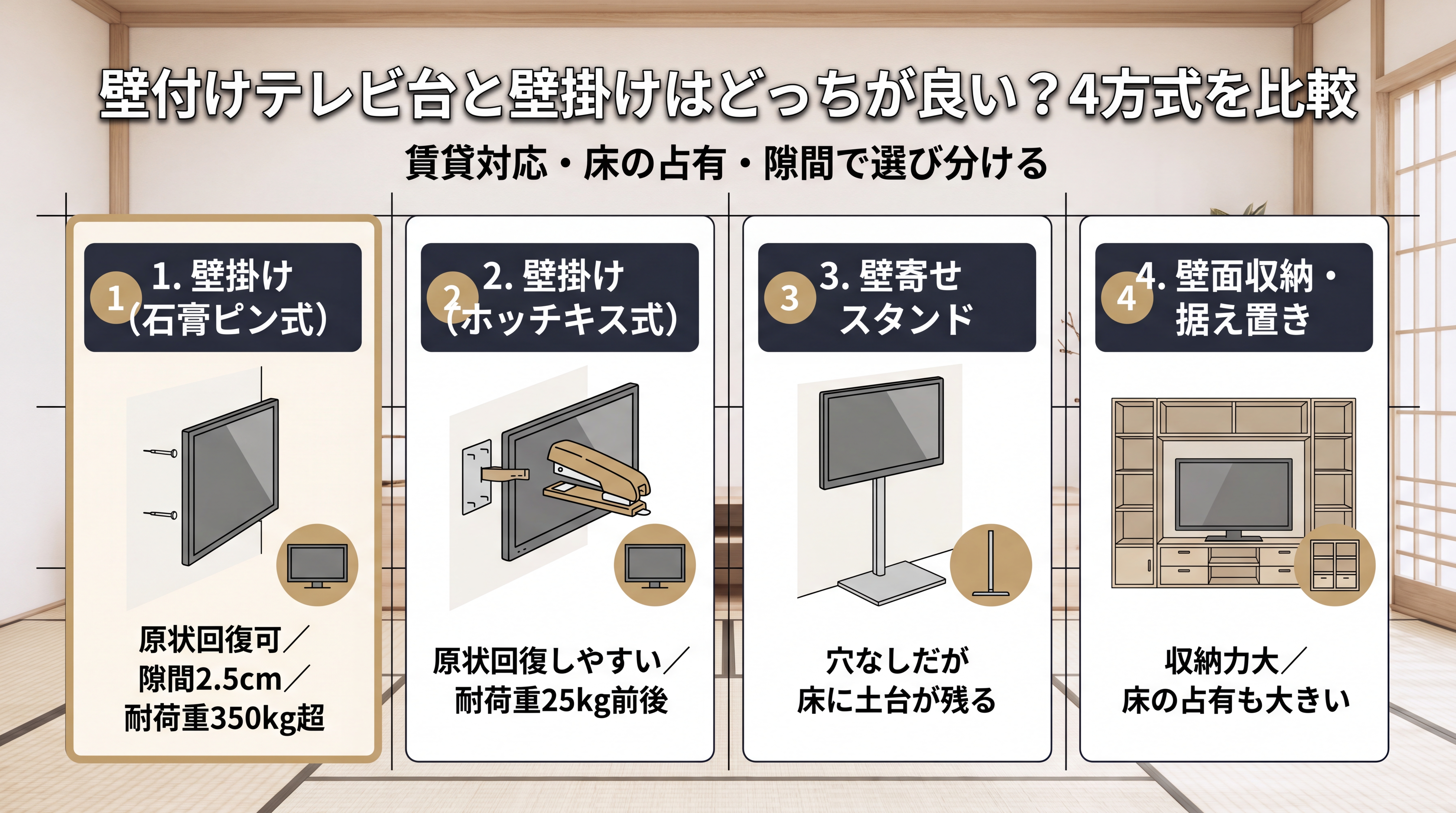 壁付けテレビ台と壁掛けはどっちが良い？4方式を比較