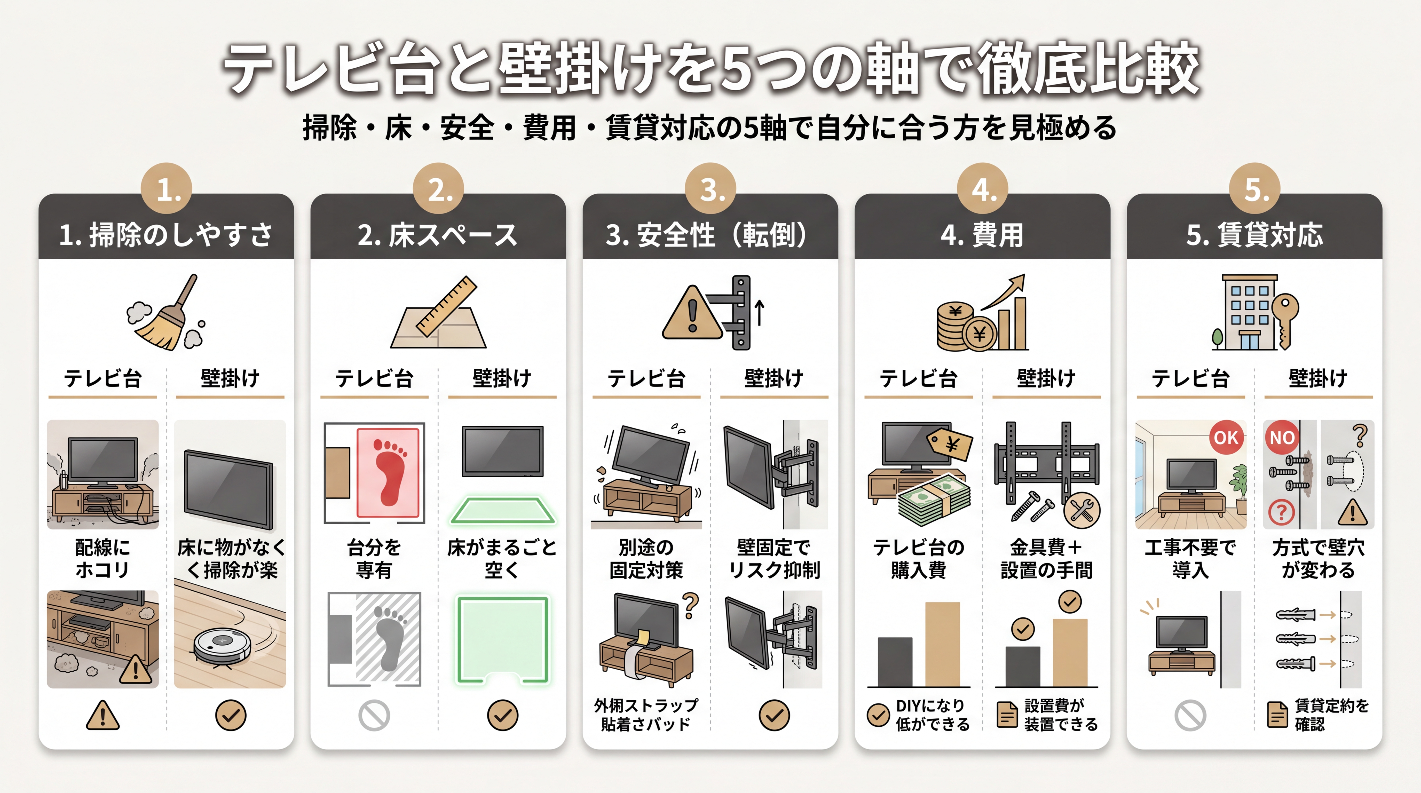 テレビ台と壁掛けを5つの軸で徹底比較