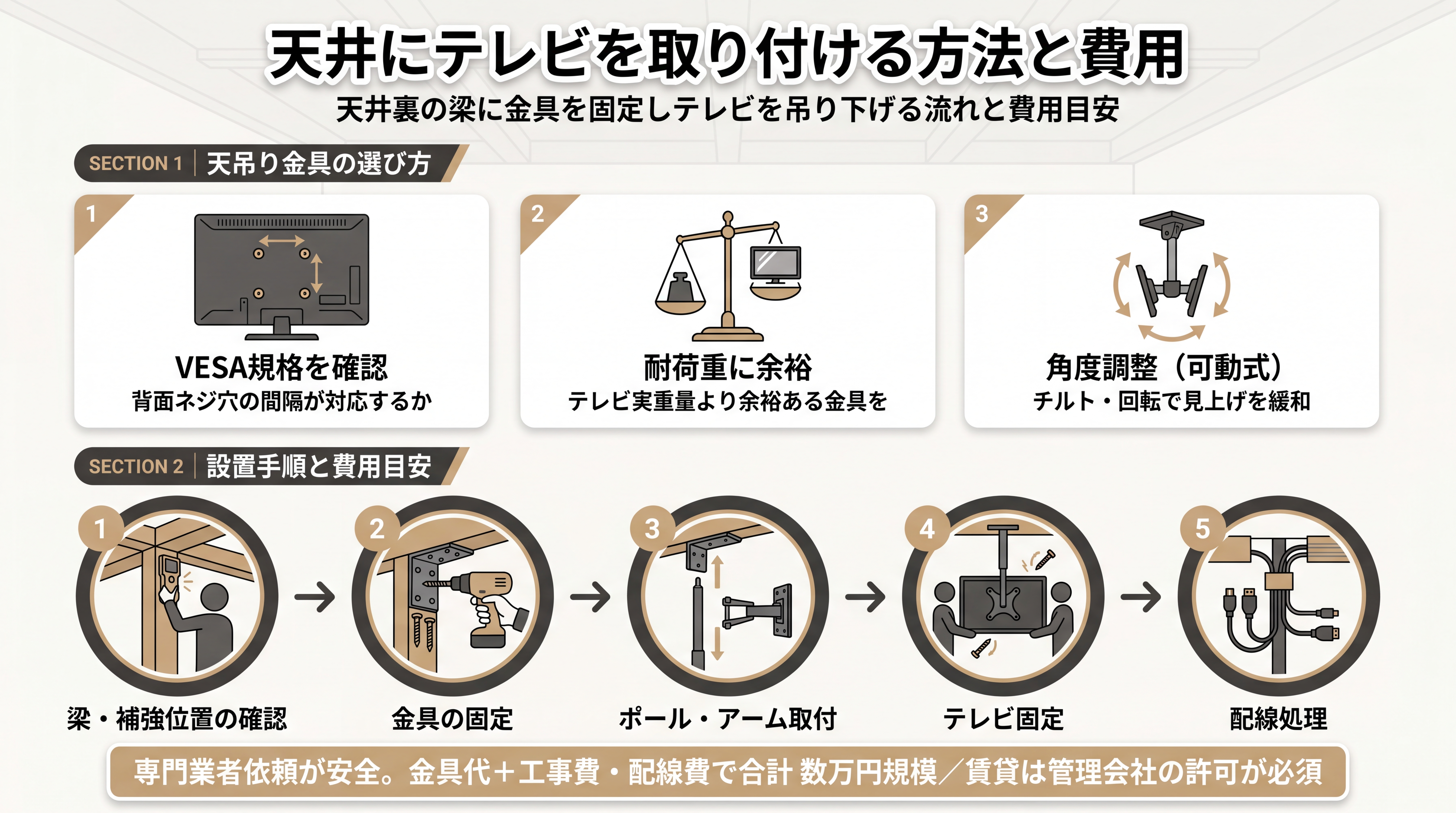 天井にテレビを取り付ける方法と費用