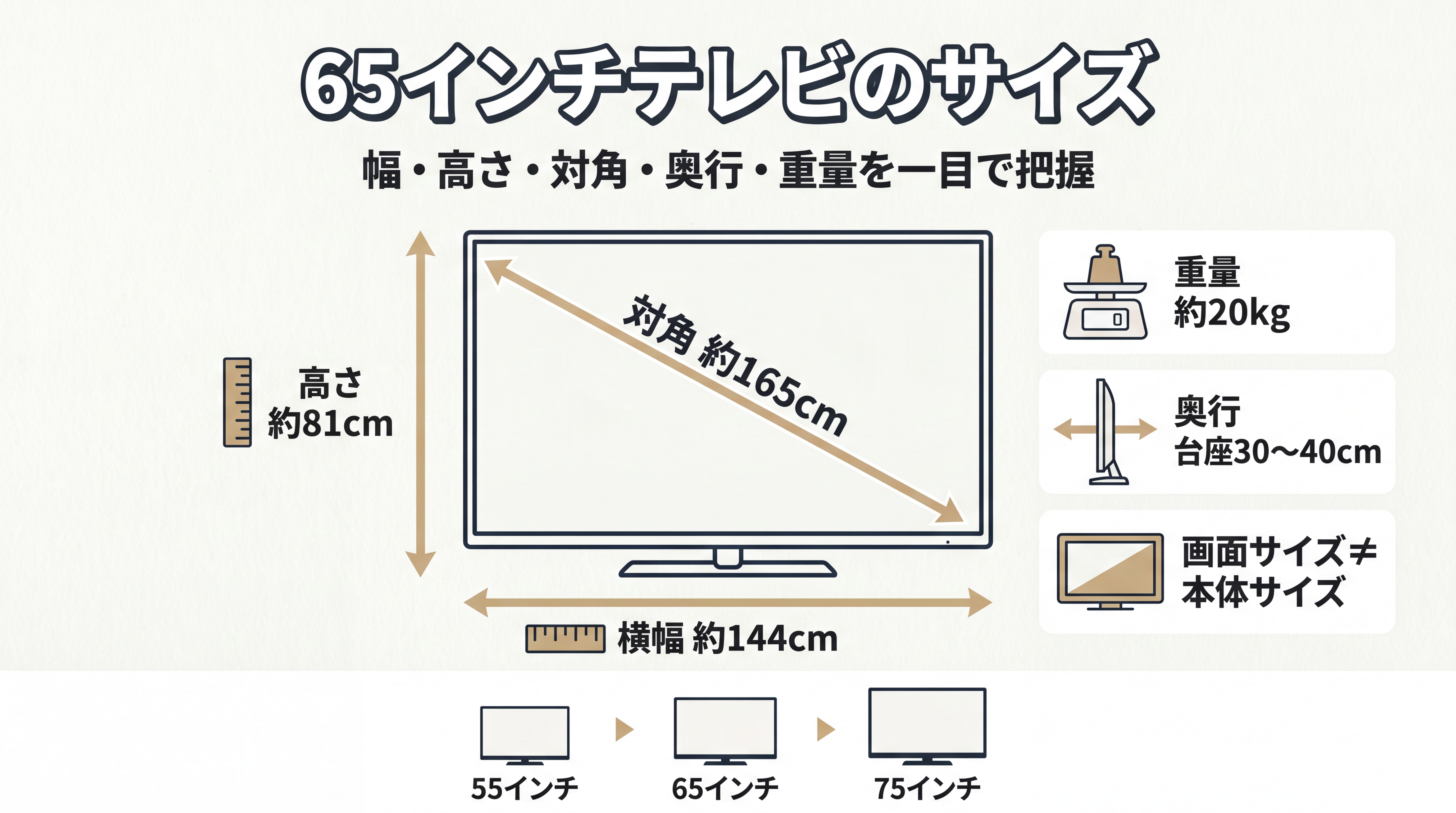 65インチテレビのサイズ｜幅・高さ・対角・奥行・重量