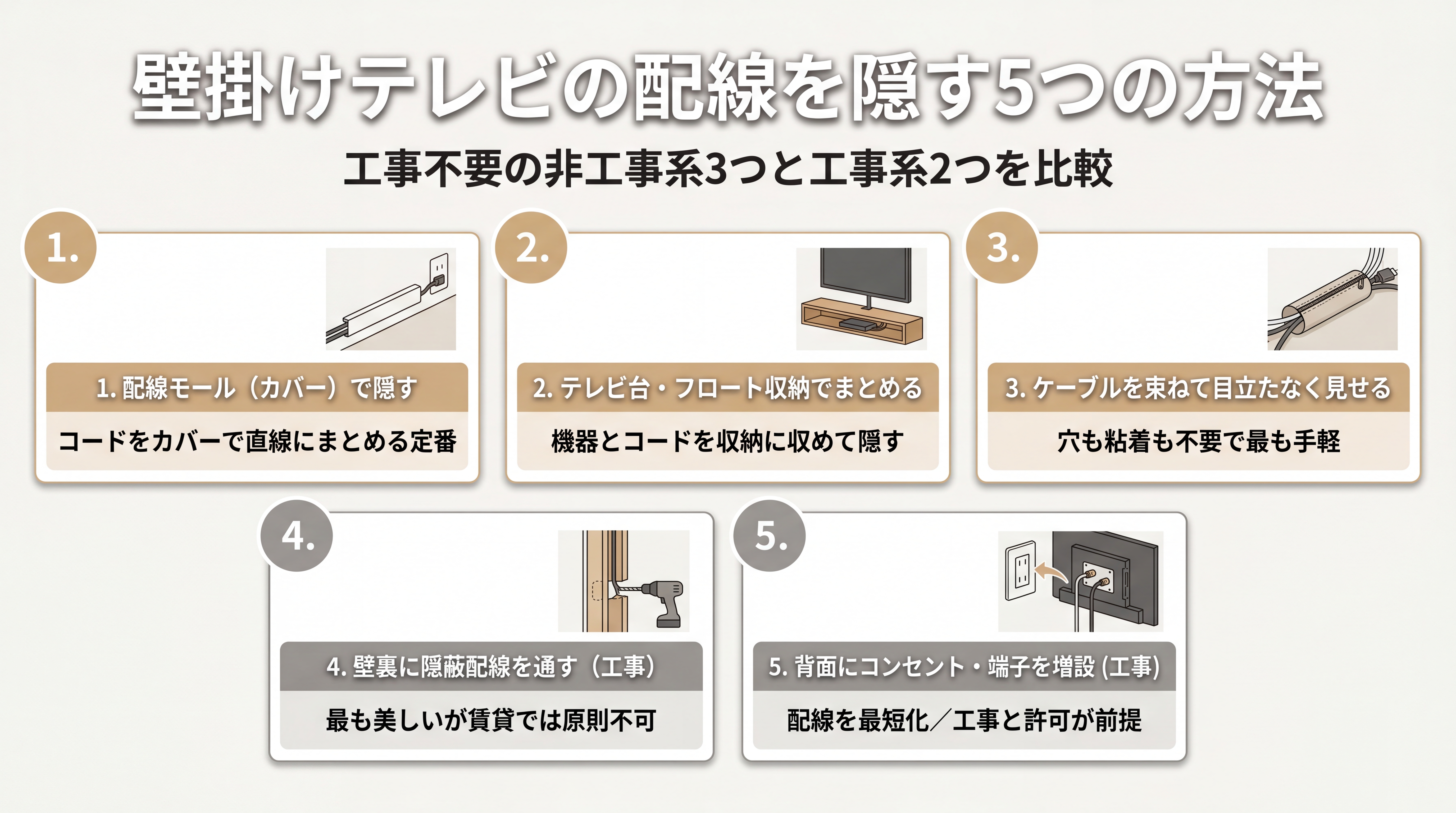 壁掛けテレビの配線を隠す5つの方法