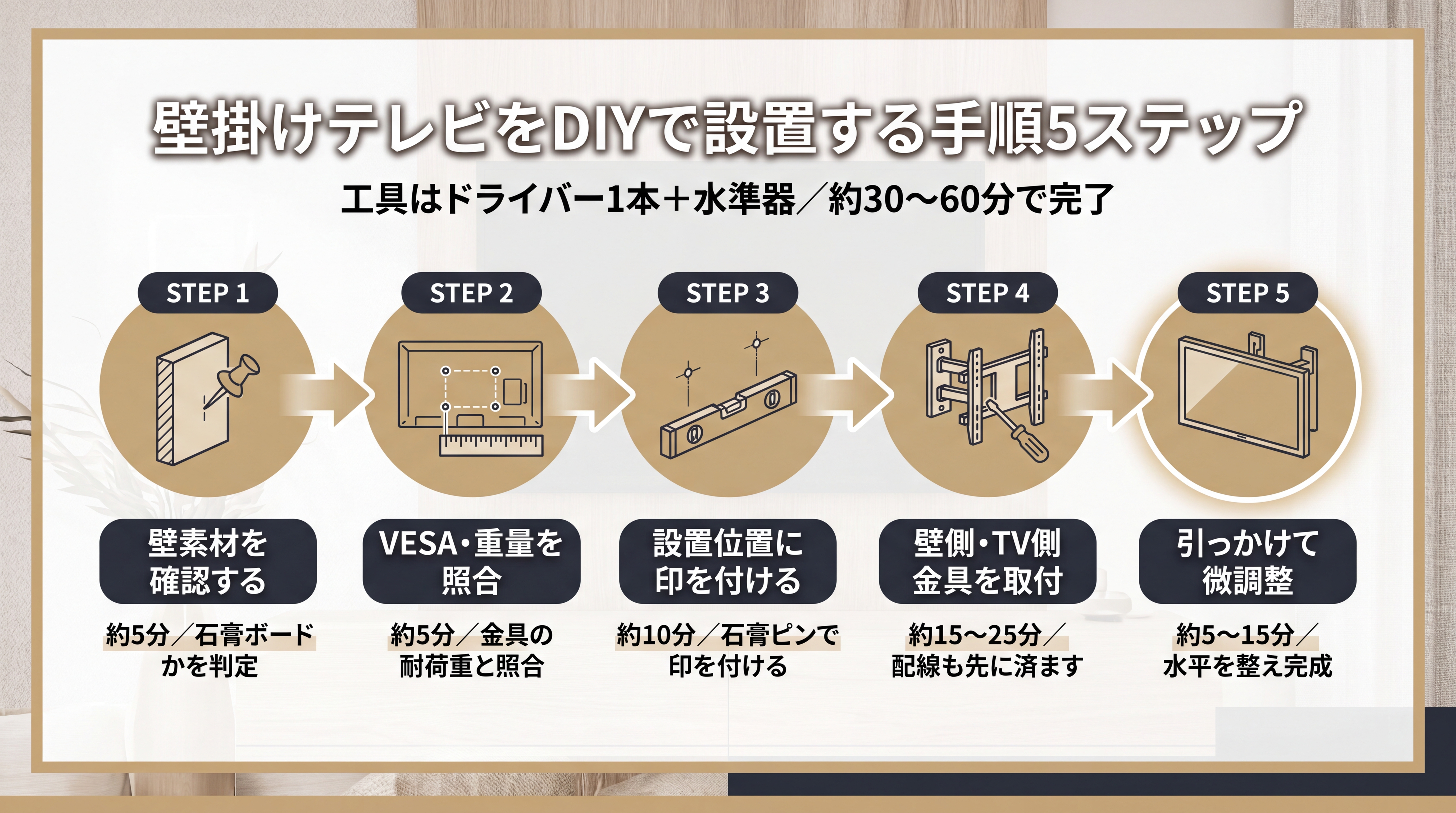 壁掛けテレビをDIYで設置する手順5ステップ