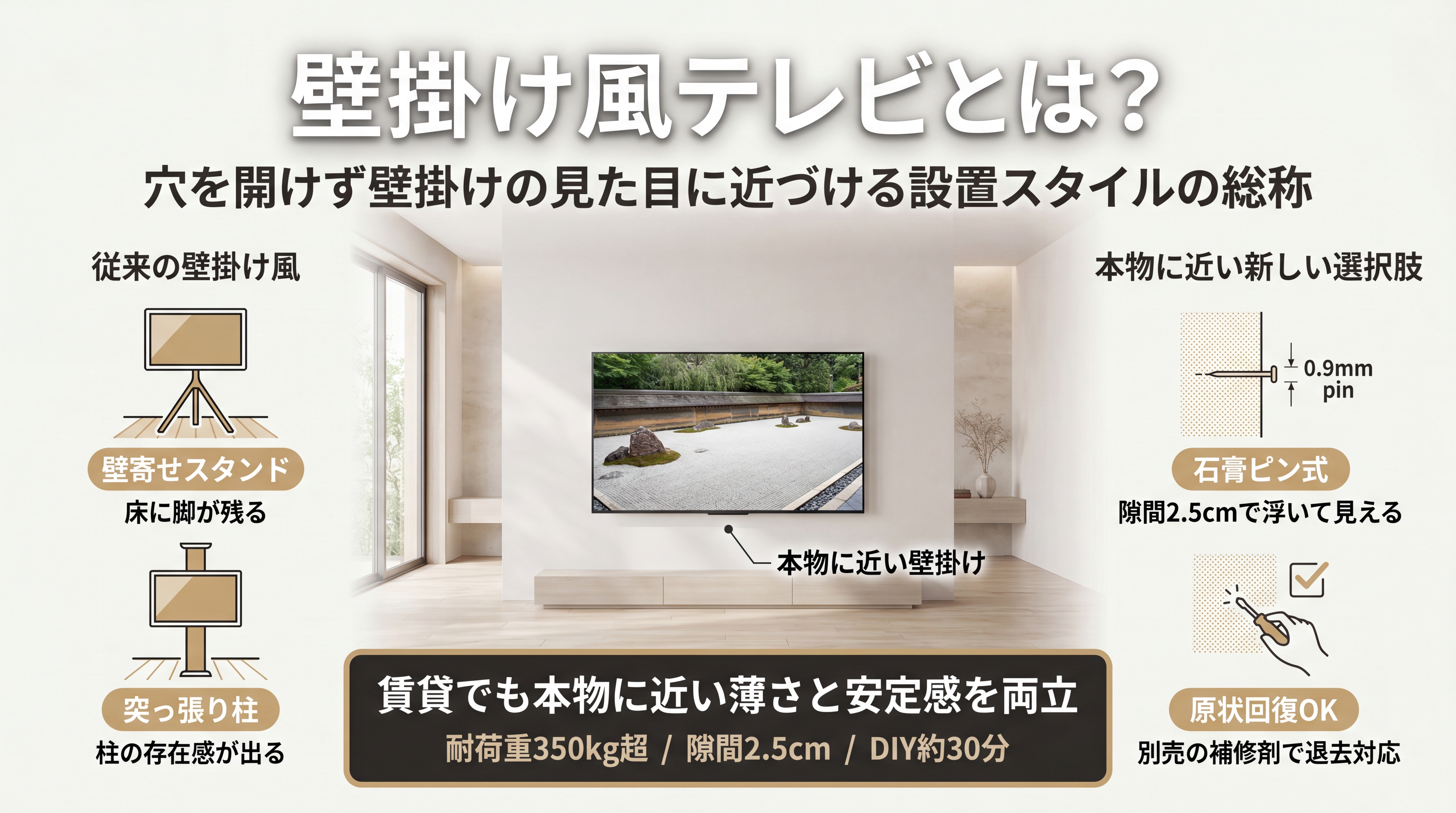 壁掛け風テレビとは？