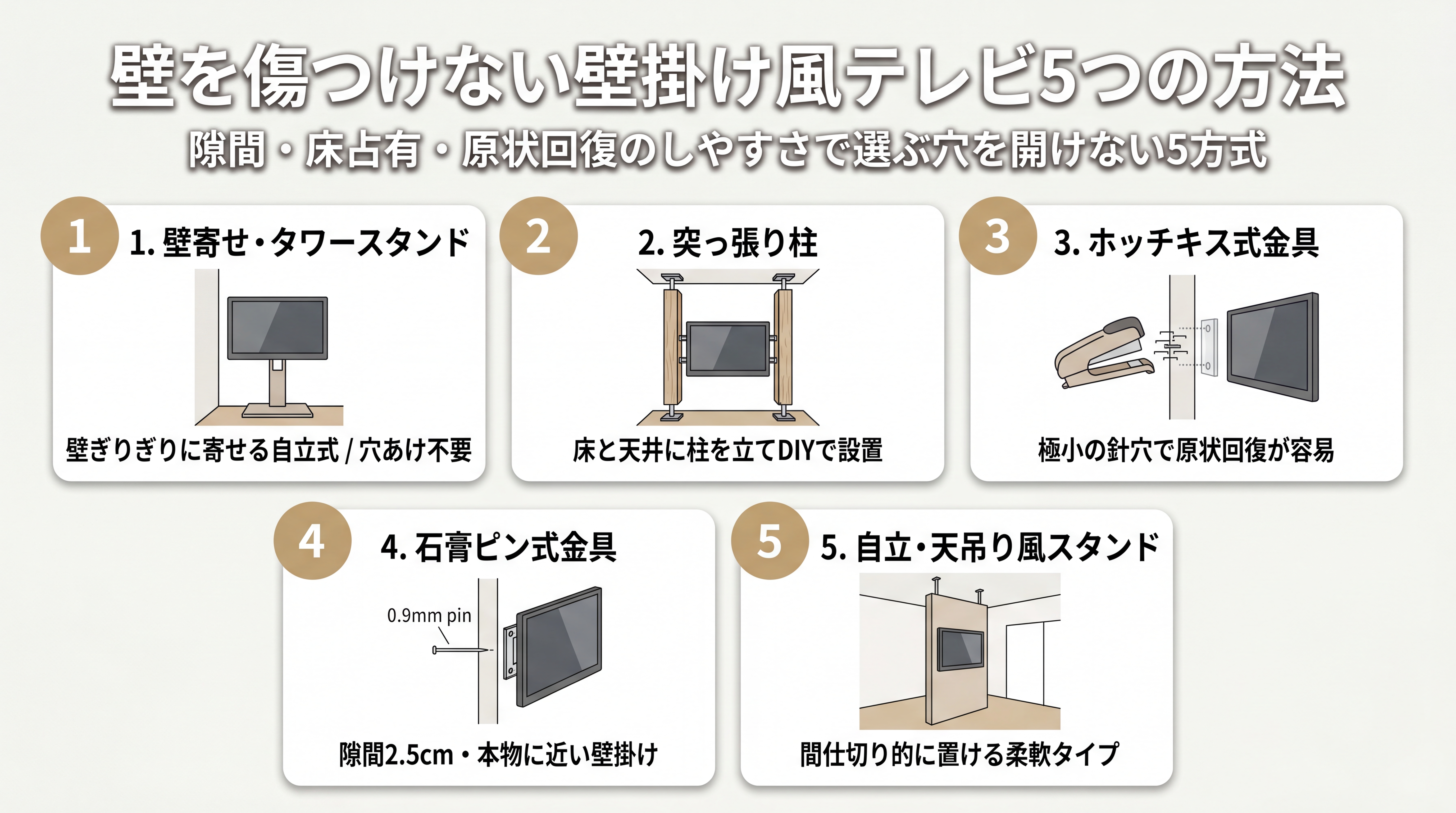 壁を傷つけない壁掛け風テレビ5つの方法