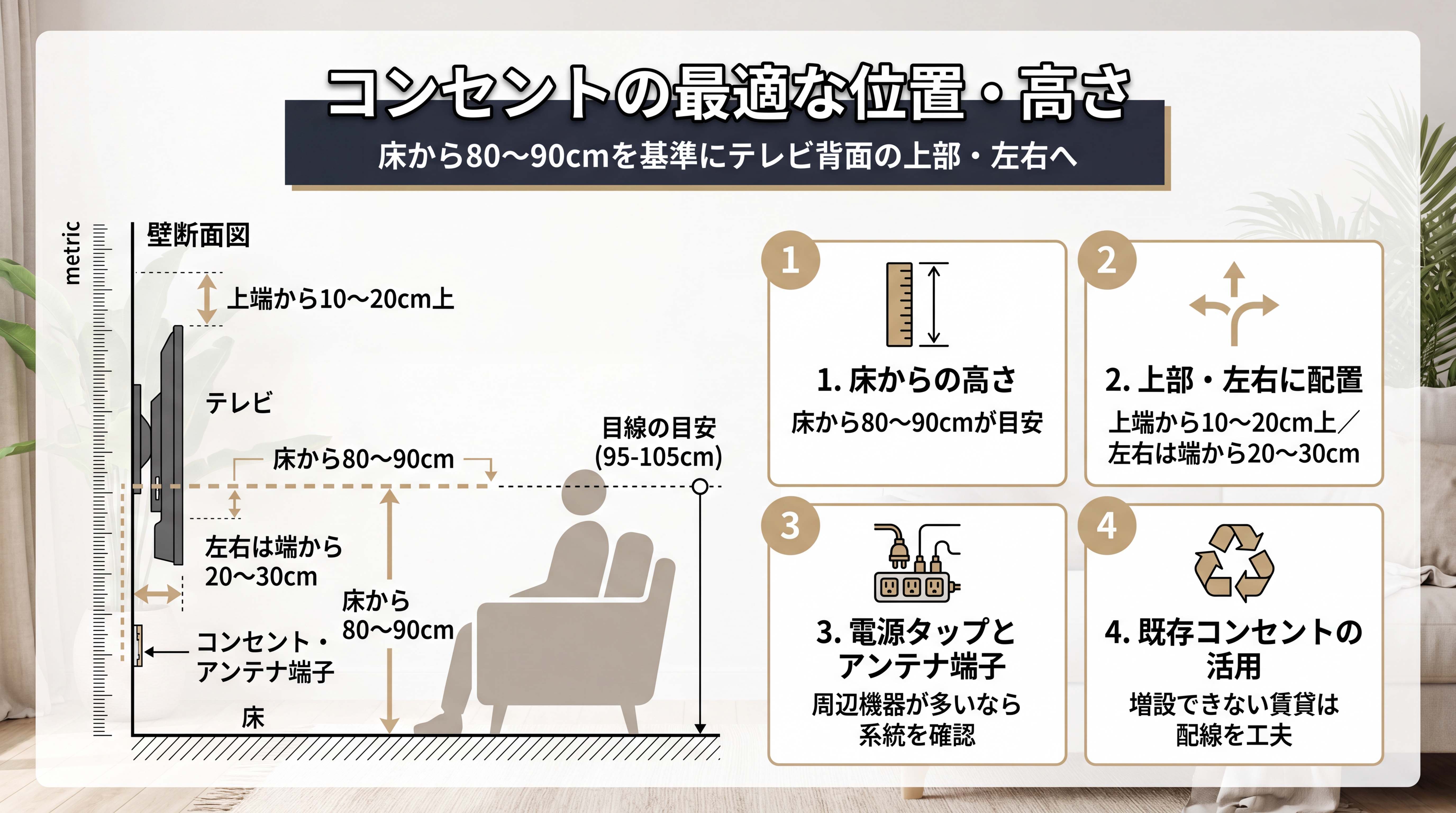 壁掛けテレビのコンセントの最適な位置・高さ
