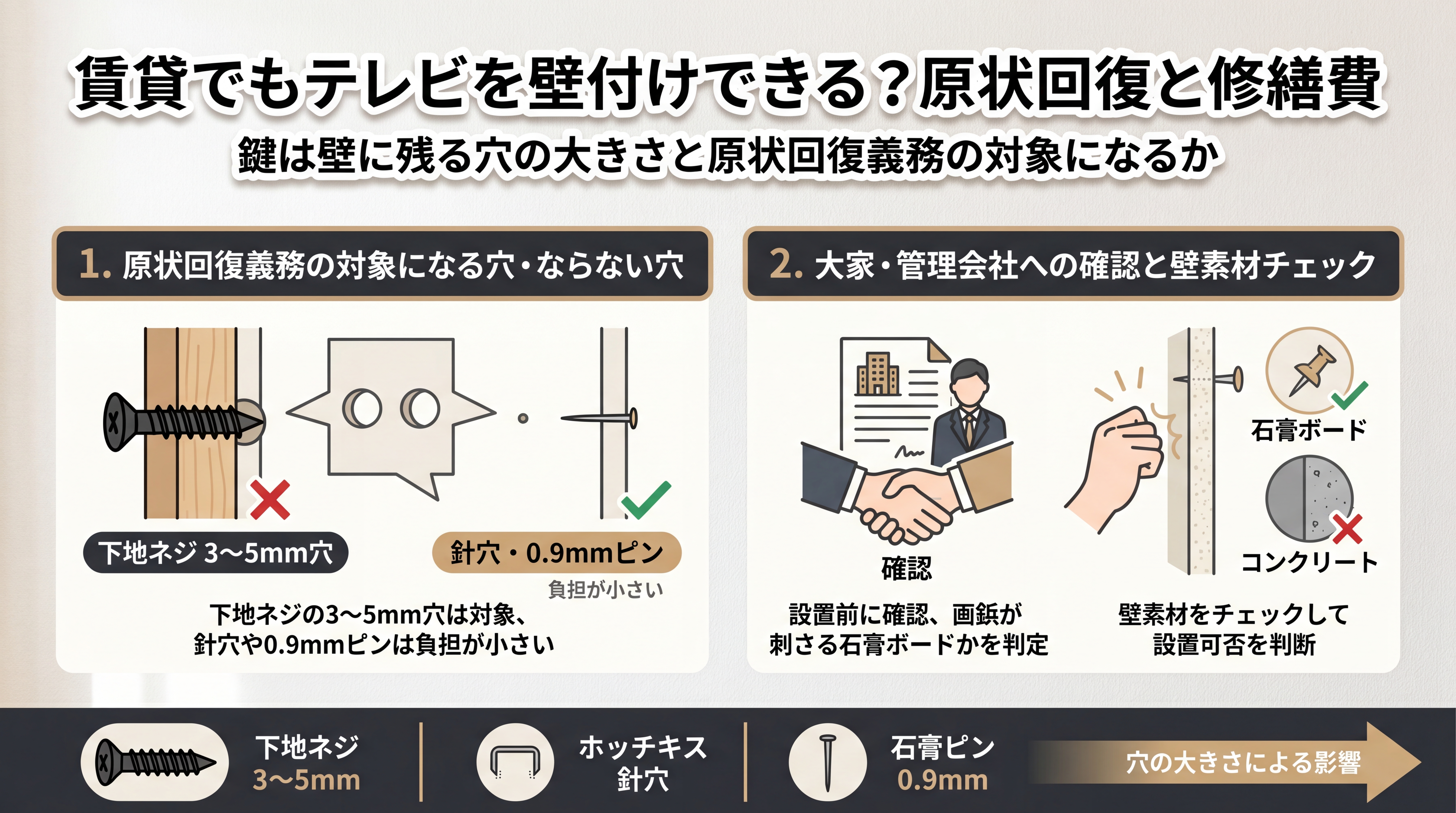 賃貸でもテレビを壁付けできる？原状回復と修繕費