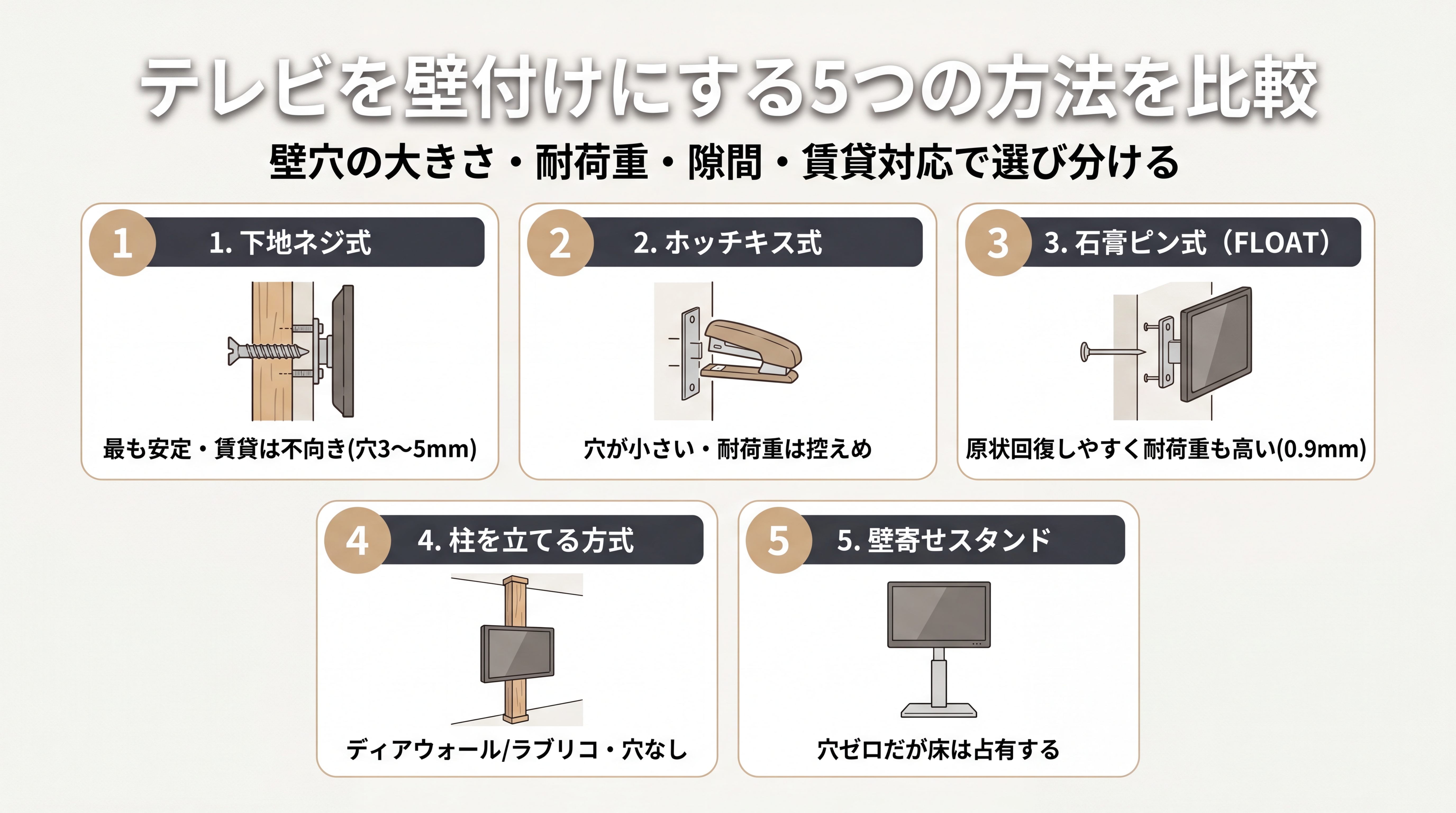 テレビを壁付けにする5つの方法を比較