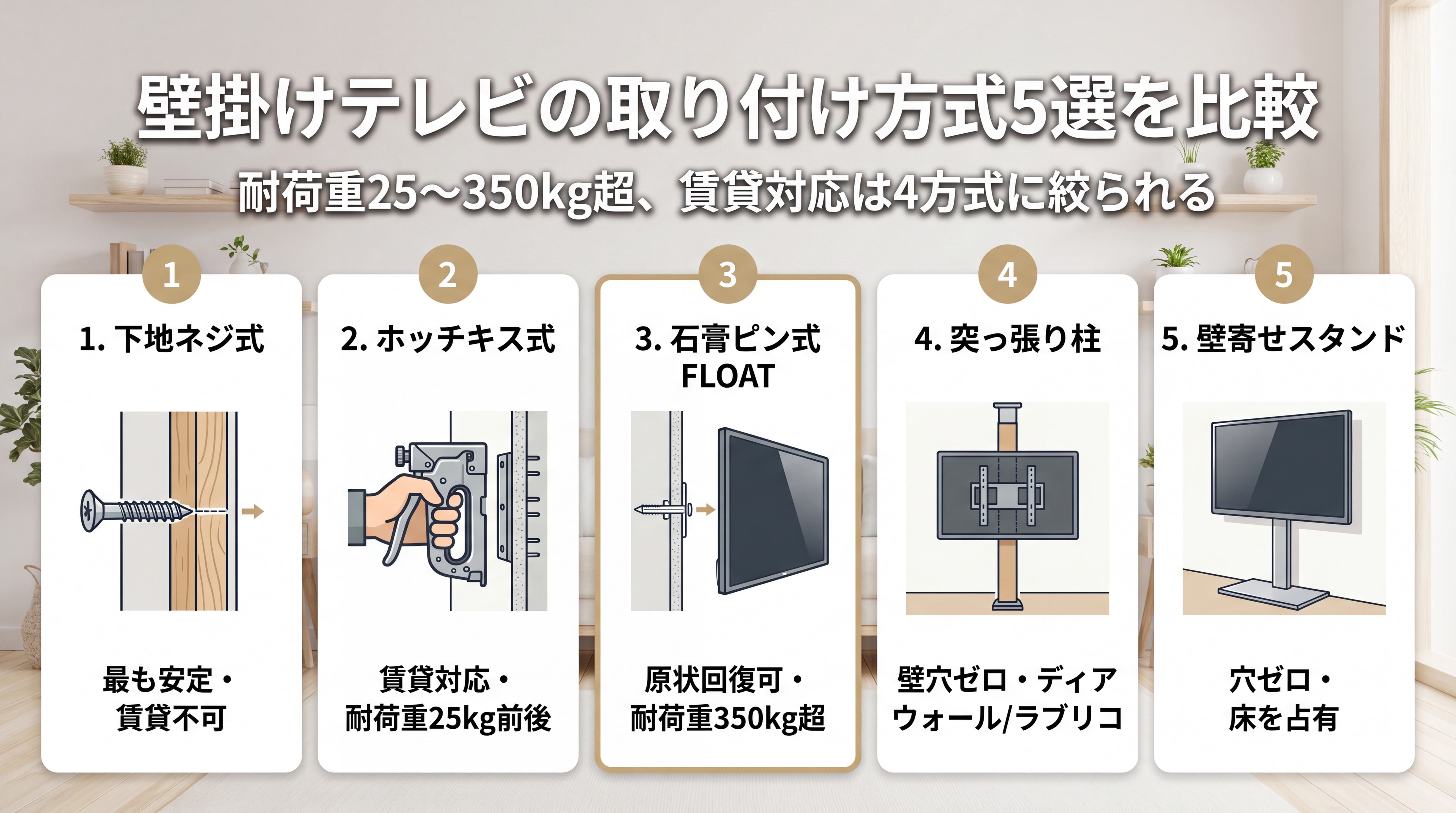 壁掛けテレビの取り付け方式5選を比較