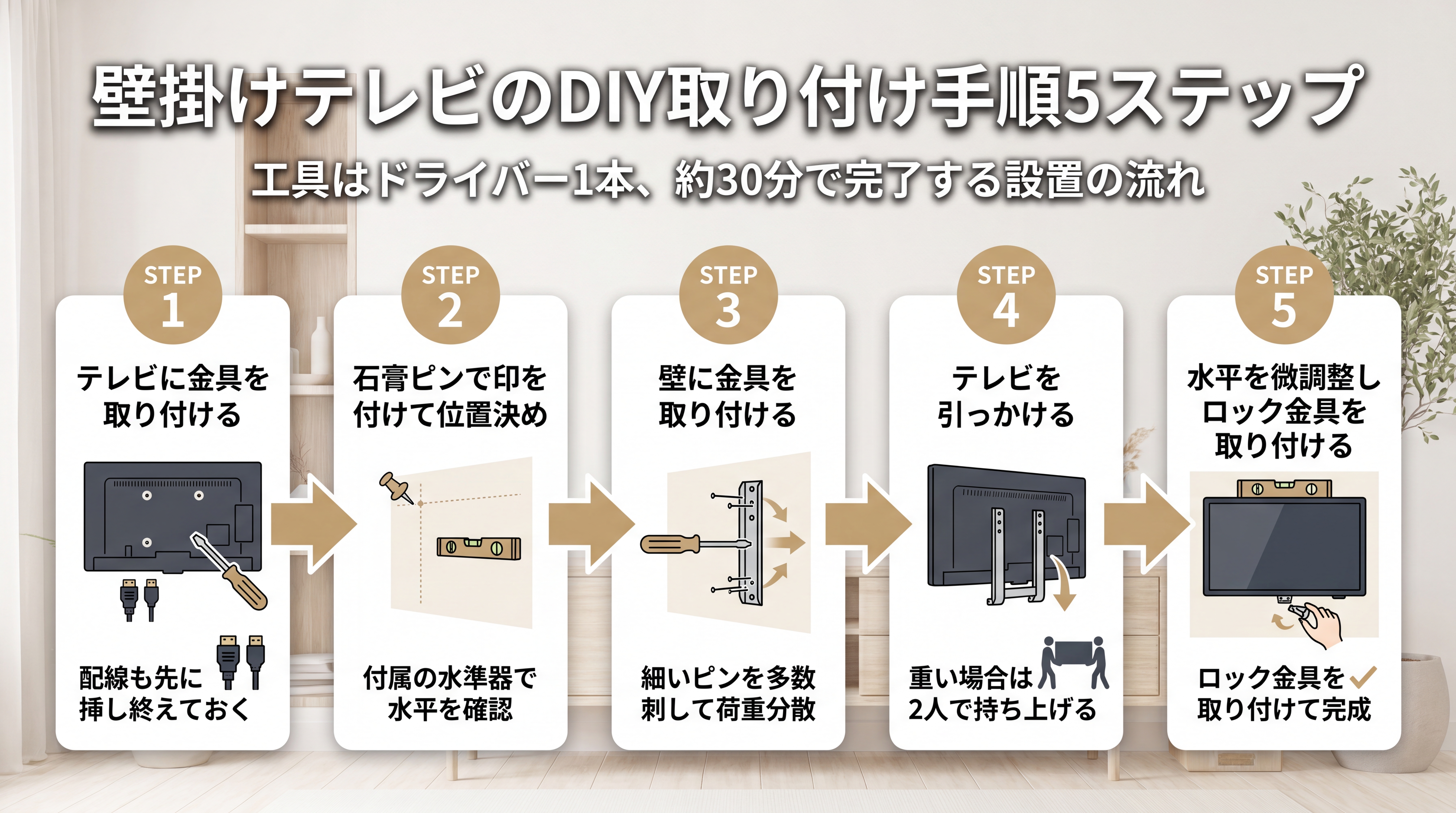 壁掛けテレビのDIY取り付け手順5ステップ