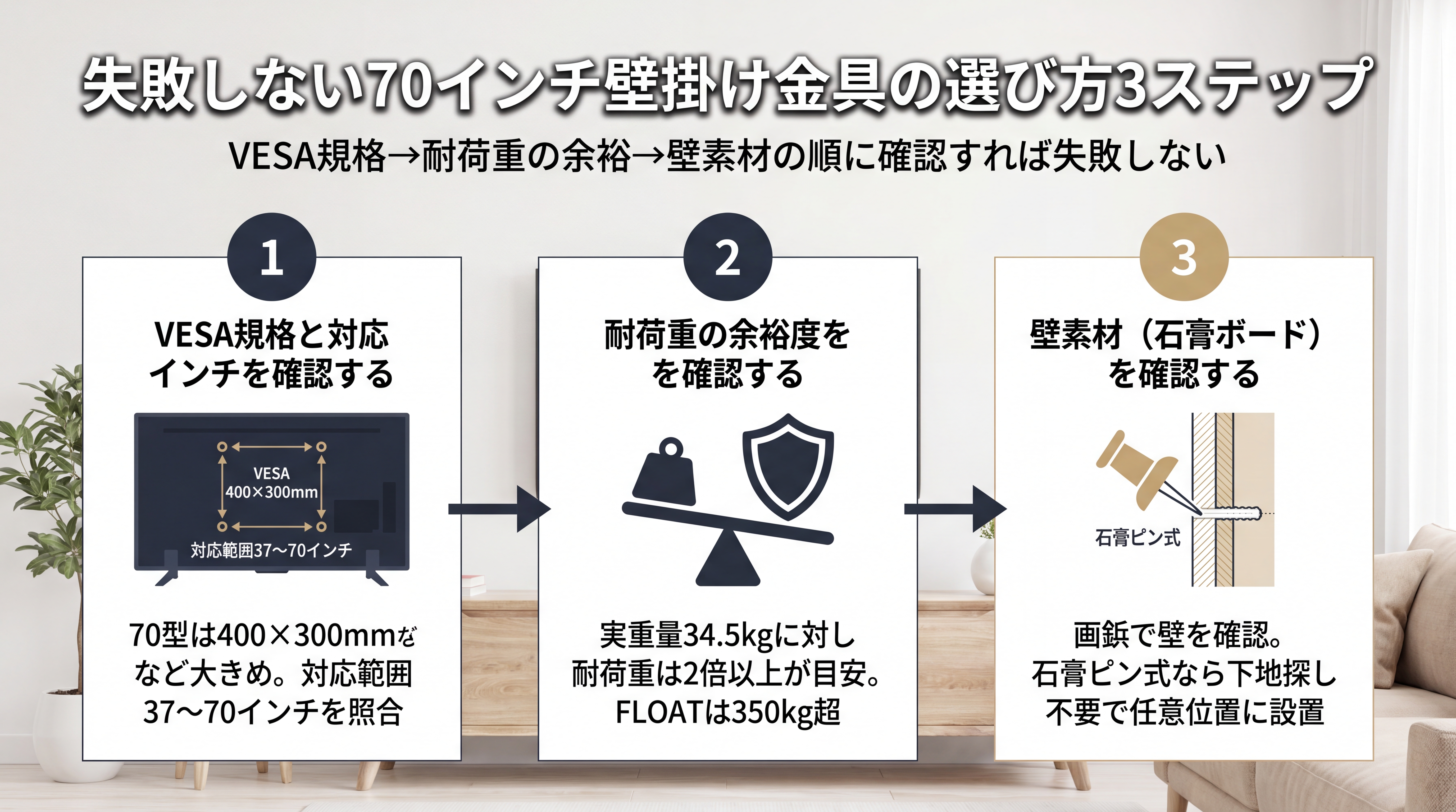 失敗しない70インチ壁掛け金具の選び方3ステップ