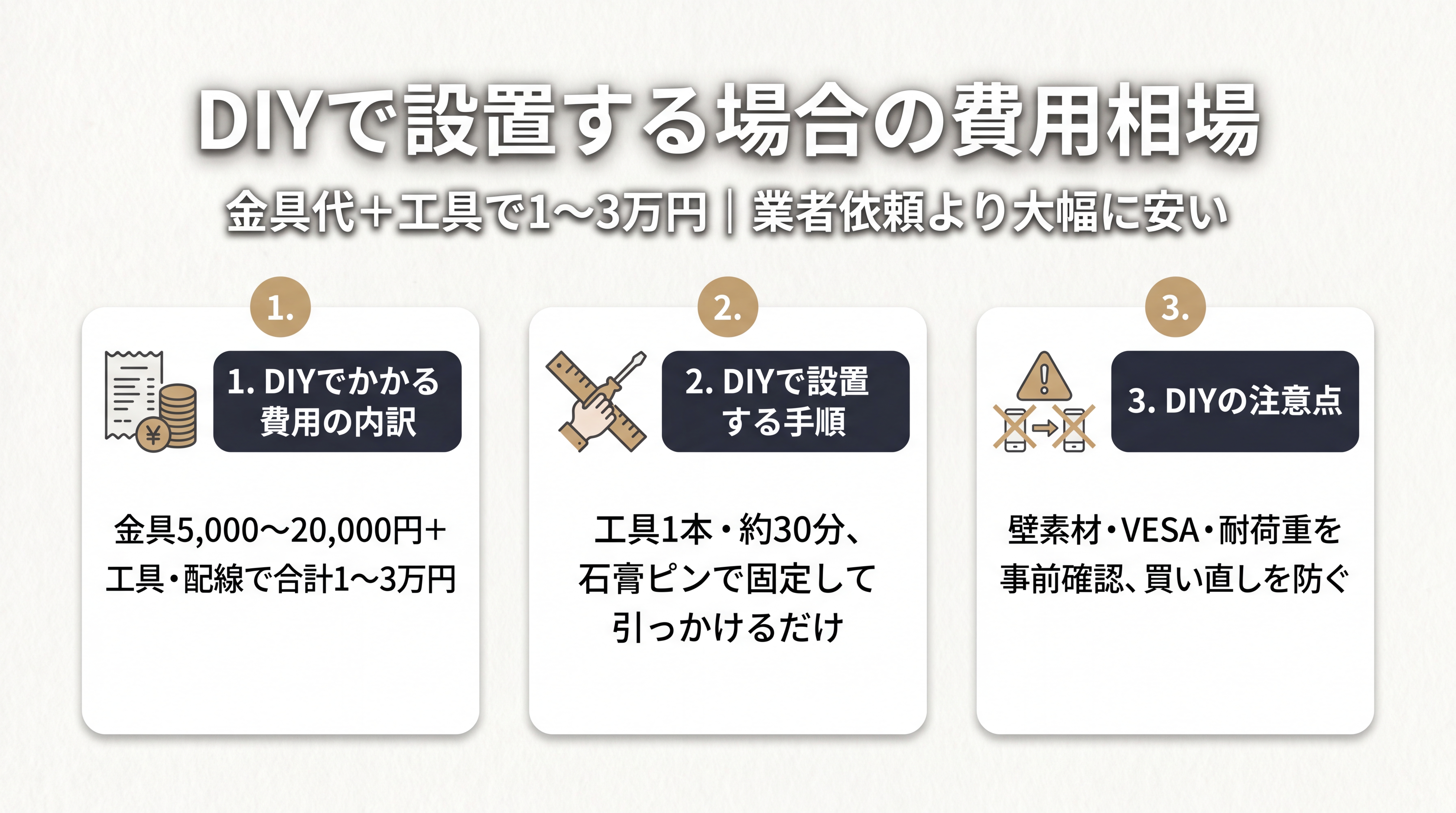 DIYで設置する場合の費用相場