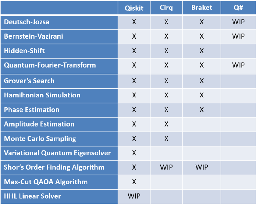 Prototype Benchmarks - Implementation Status