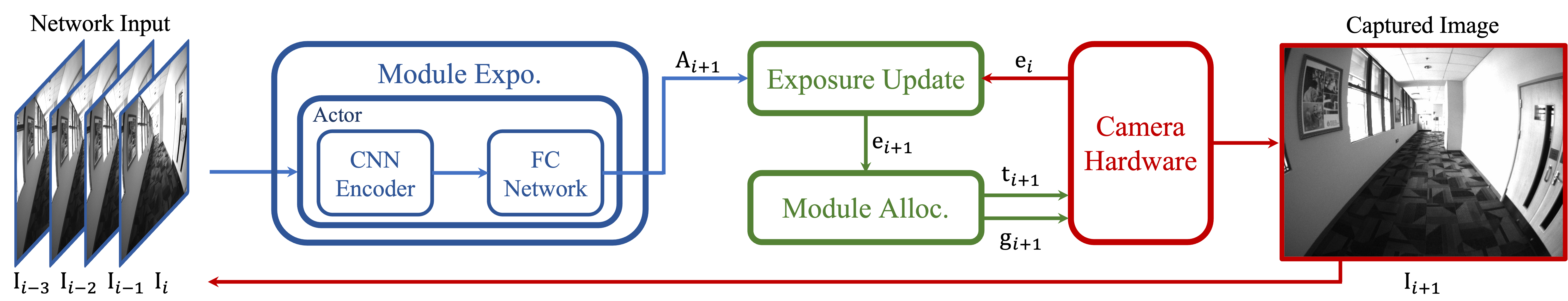 Inference process.