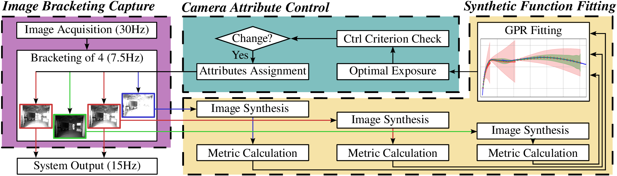 System Overview