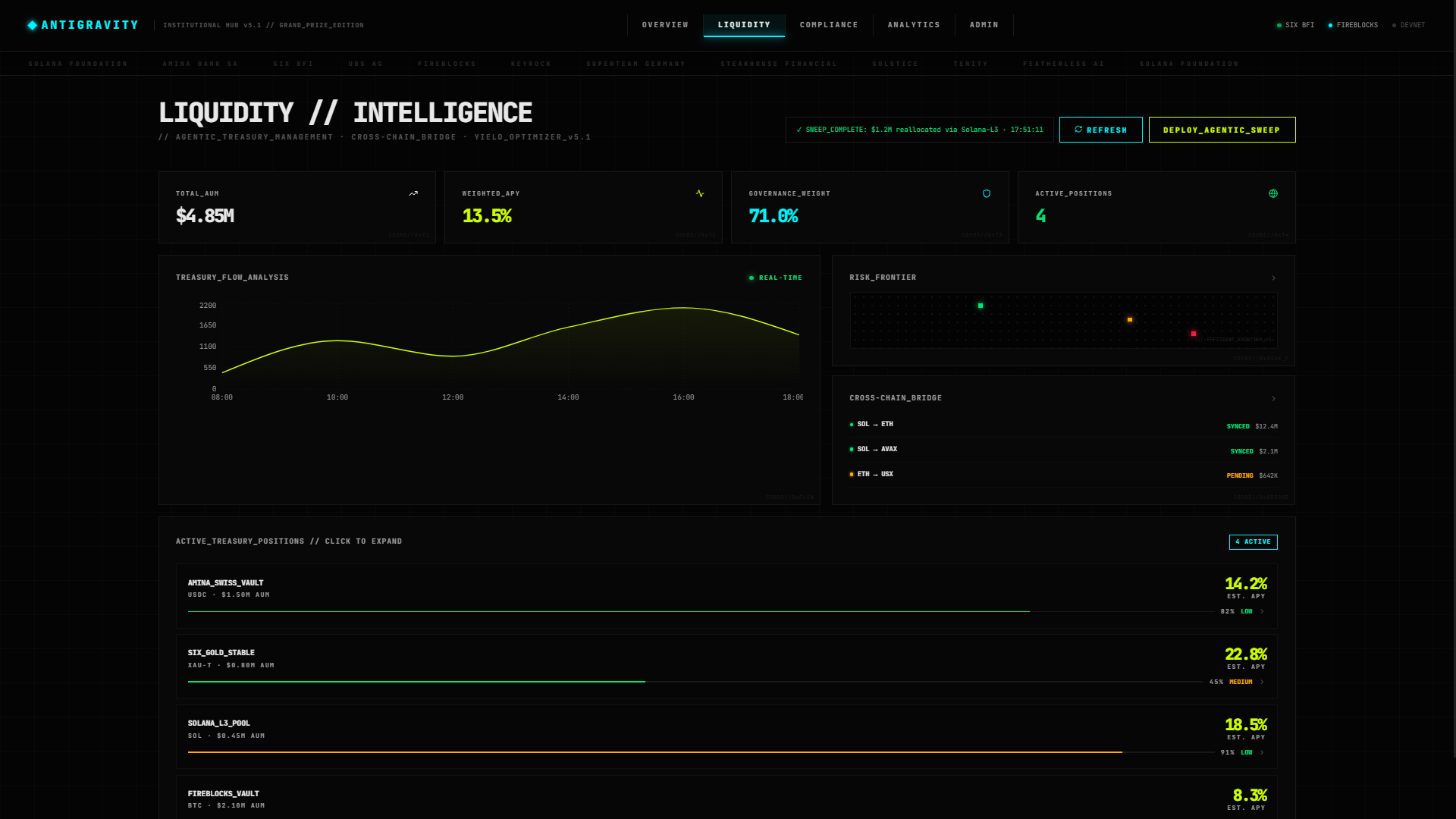 Liquidity Intelligence Dashboard