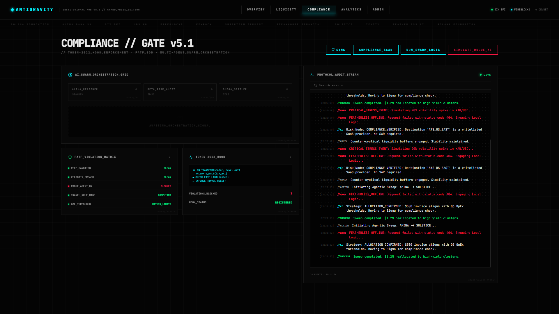 Compliance Gate — FATF Matrix & AI Swarm