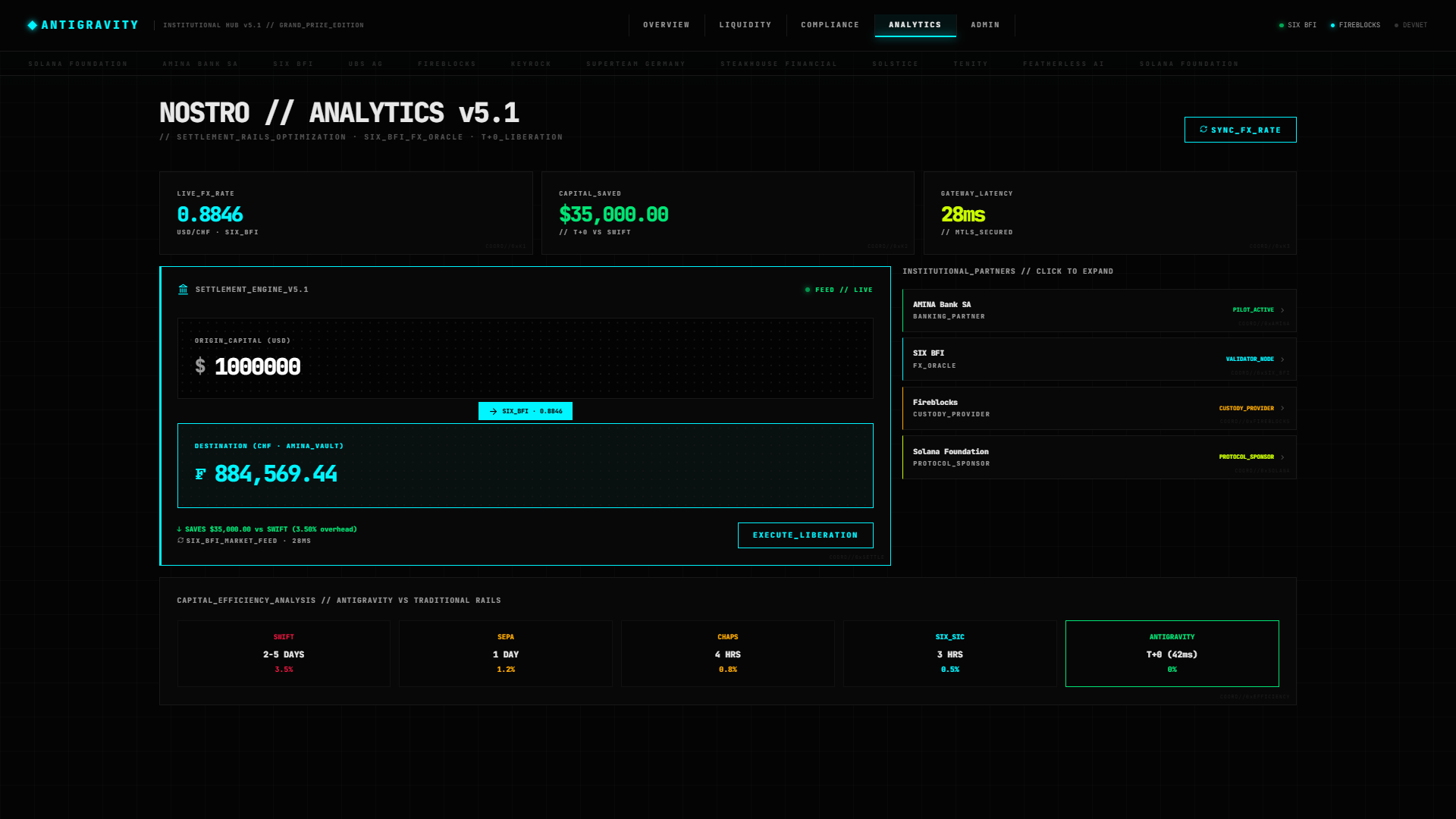 Analytics — Capital Efficiency & NLI Dashboard