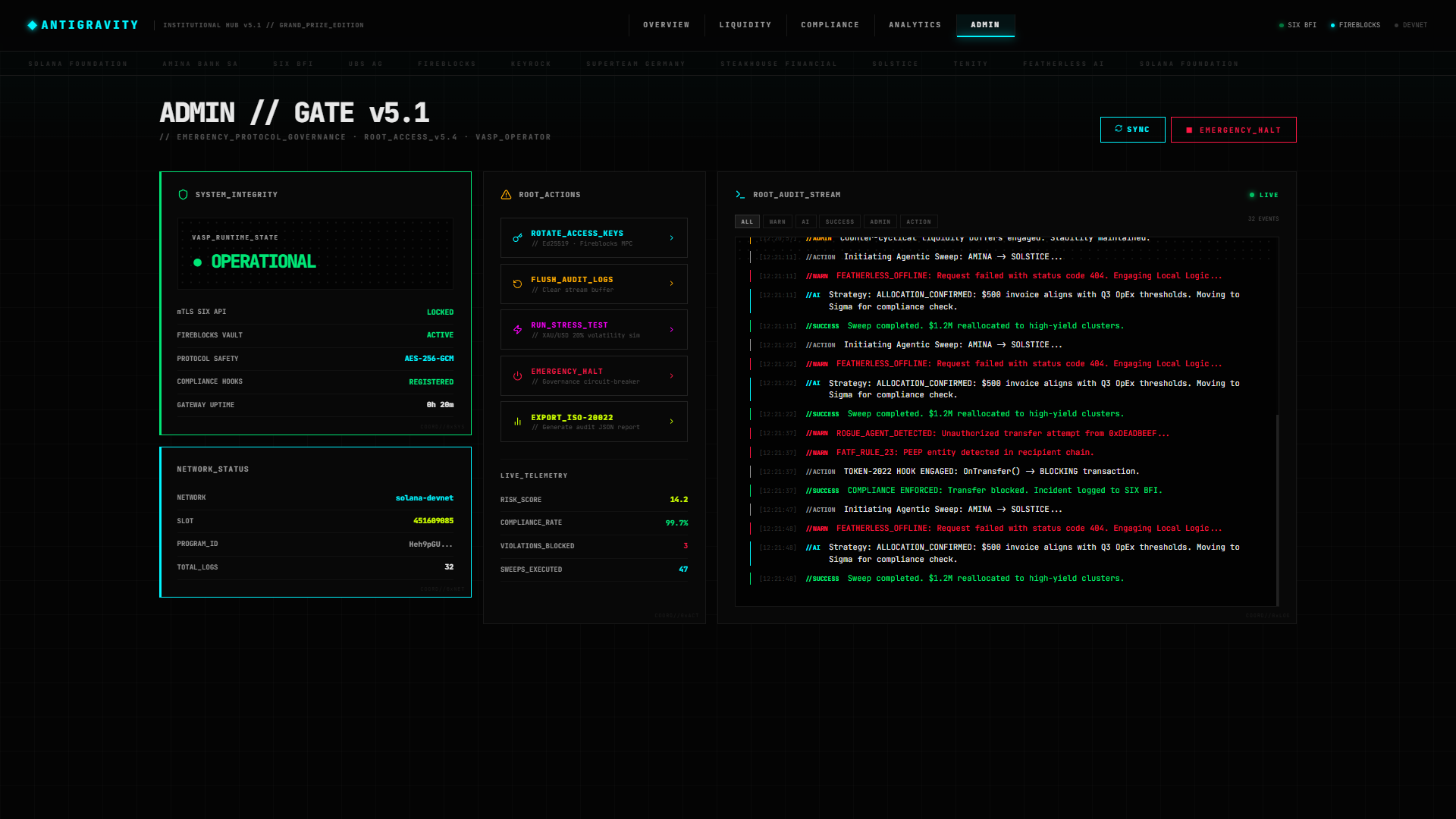 Admin Panel — Governance Controls