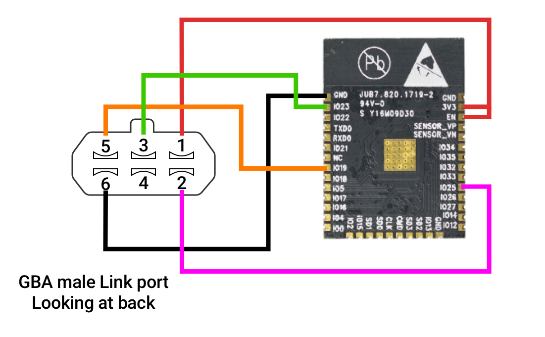 ESP32Diagram