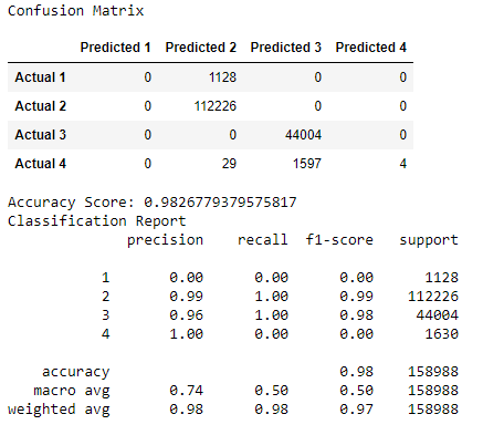 Confusion Matrix