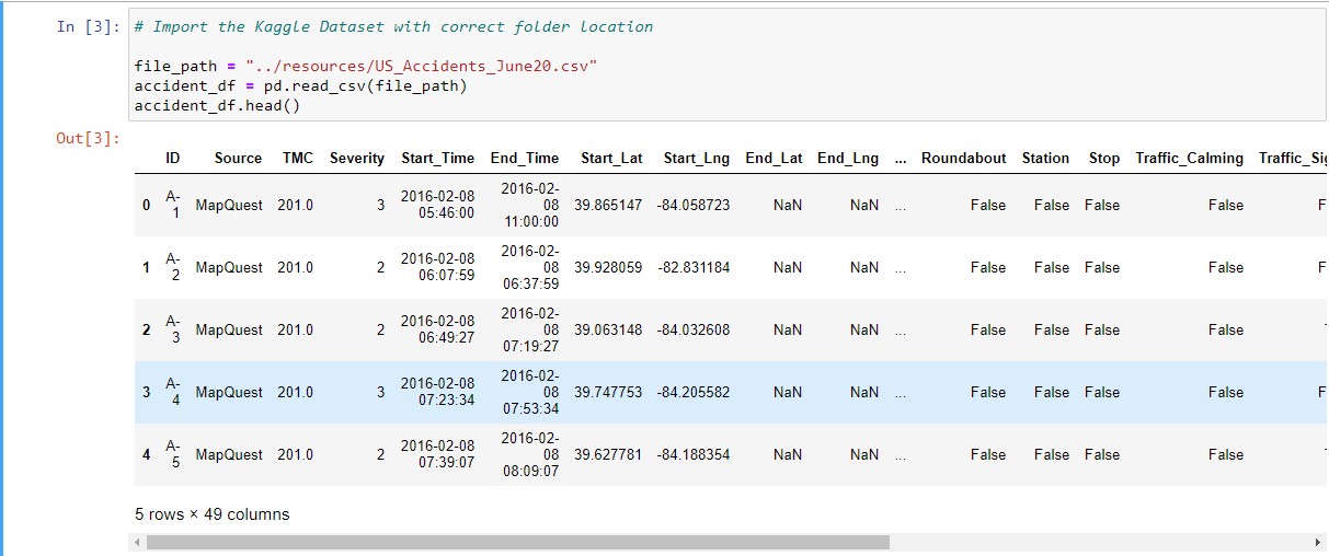 ETL raw dataset