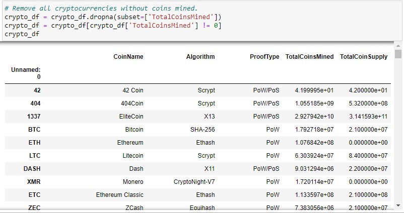 cyrtodf