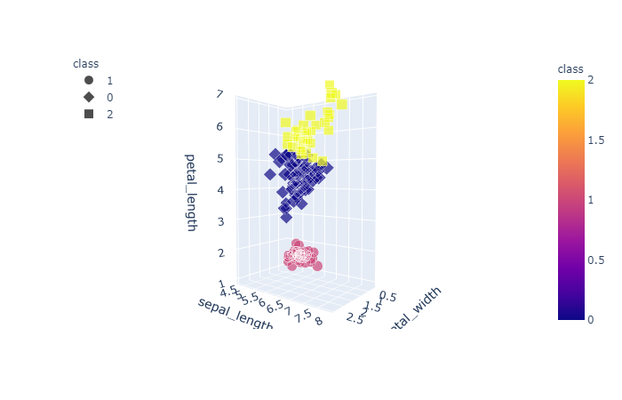 3dplot