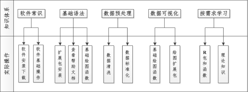 R语言知识架构图.png