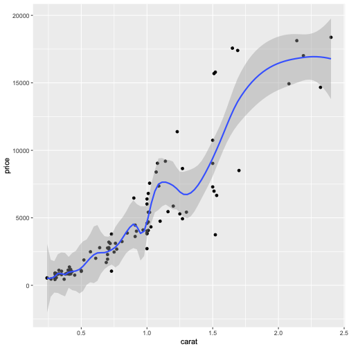 span = 0.2