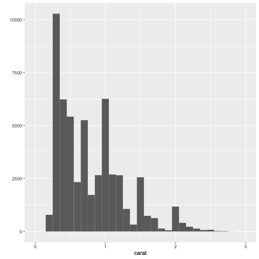 binwidth = 0.1