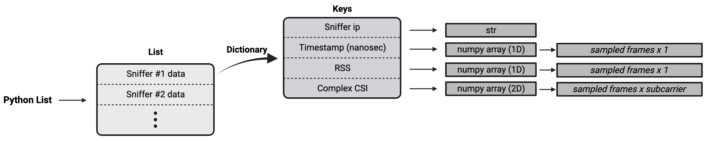 CSISamples_cmplx.png