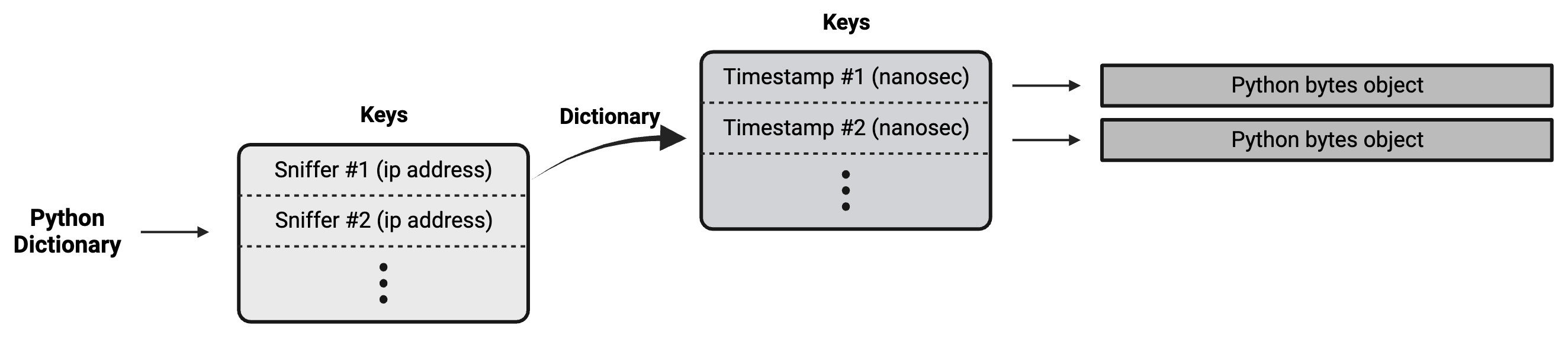 CSISamples_dat.png