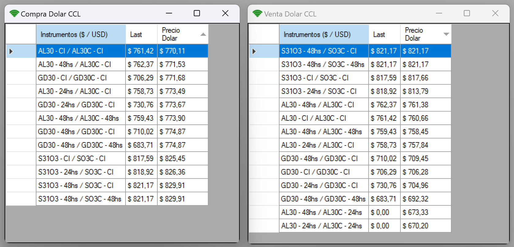 Scanner de Dolar CCL