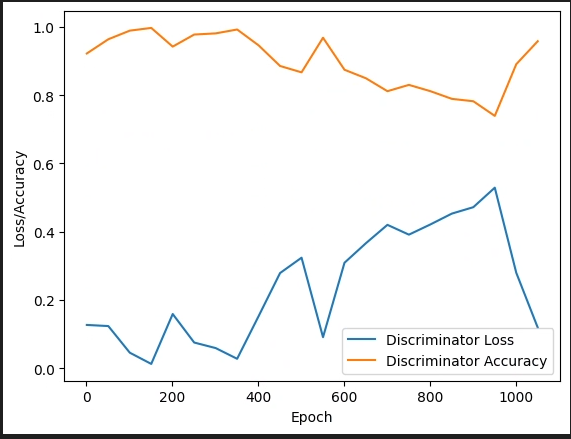 images accuracy graph 50 png