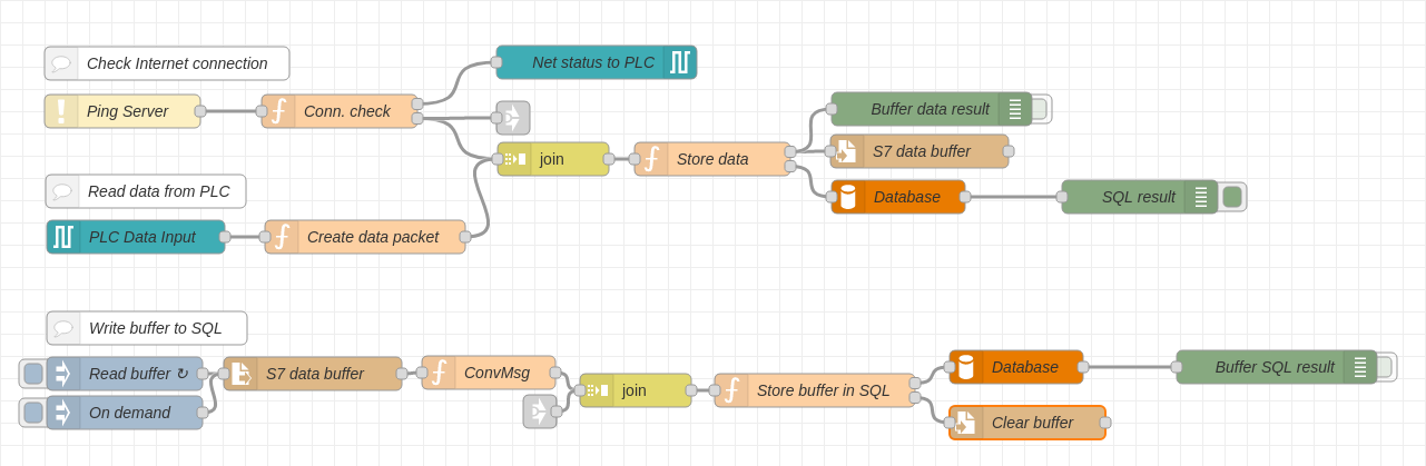 SQL Connector flow