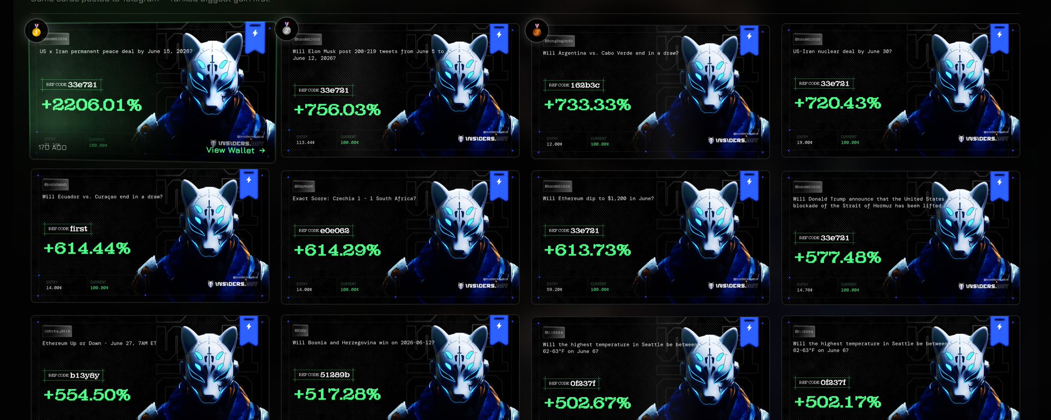Pro Signals ranked by gain