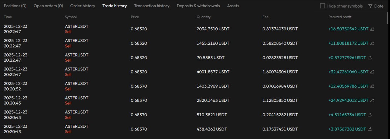 Trade history: ASTERUSDT sells with positive realized profit (USDT)