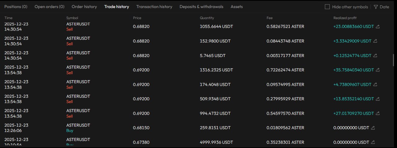 Trade history: ASTERUSDT buy and sell flow with realized profit on closing sells