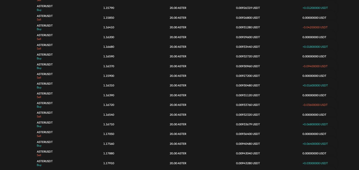 Trade log: high-turnover ASTERUSDT with green and red realized outcomes