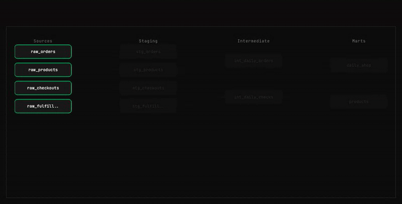 Plan, build, and verify