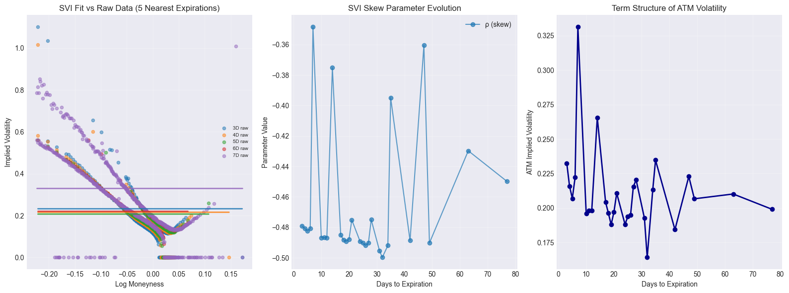 Build an SPX Options IV Surface thumbnail