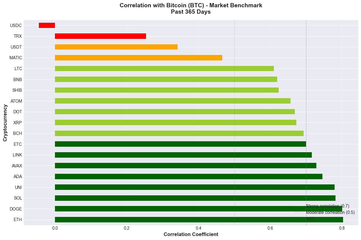 Crypto Rolling Correlations & Heatmaps thumbnail