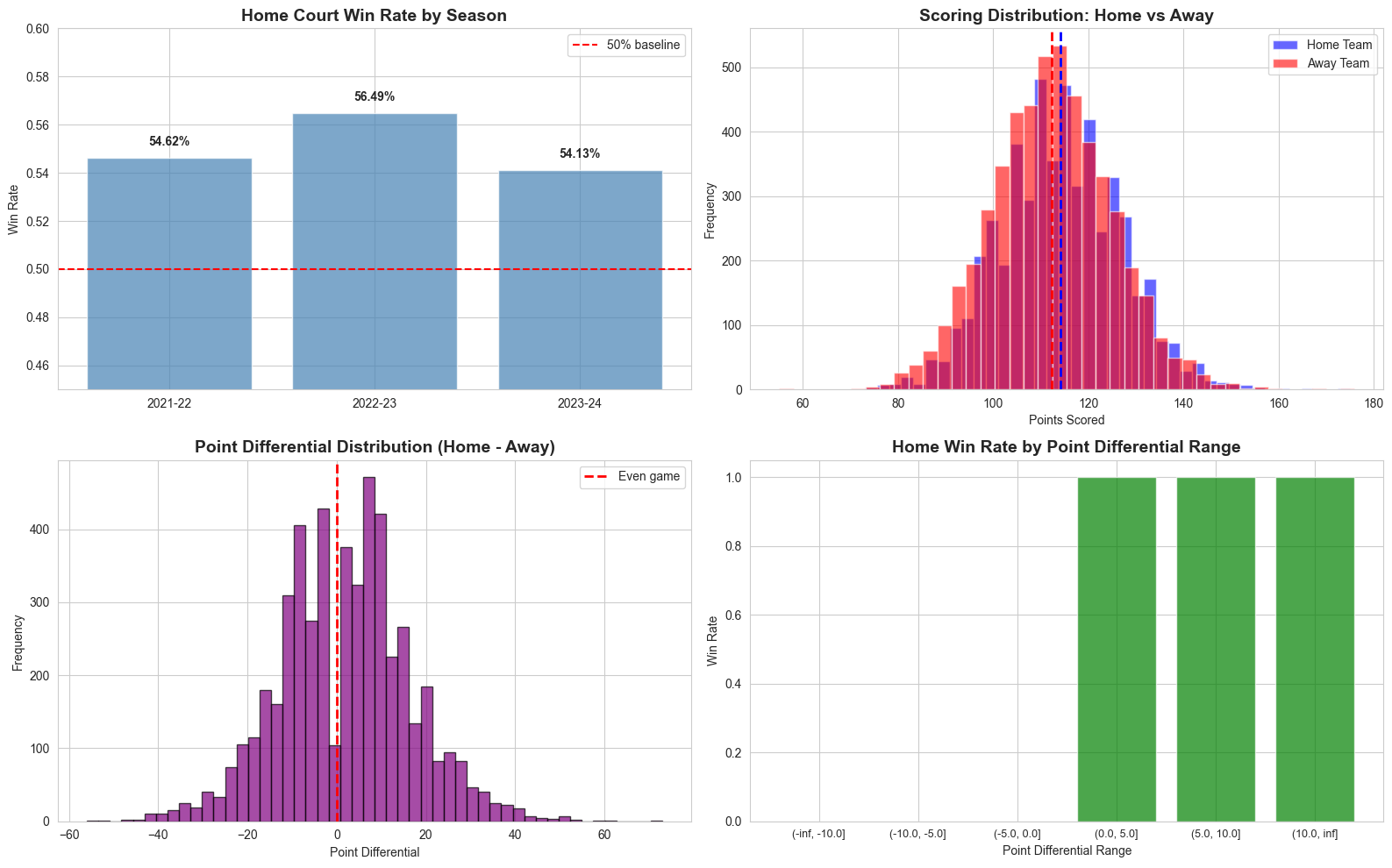 NBA Game Outcome Prediction from API Data thumbnail
