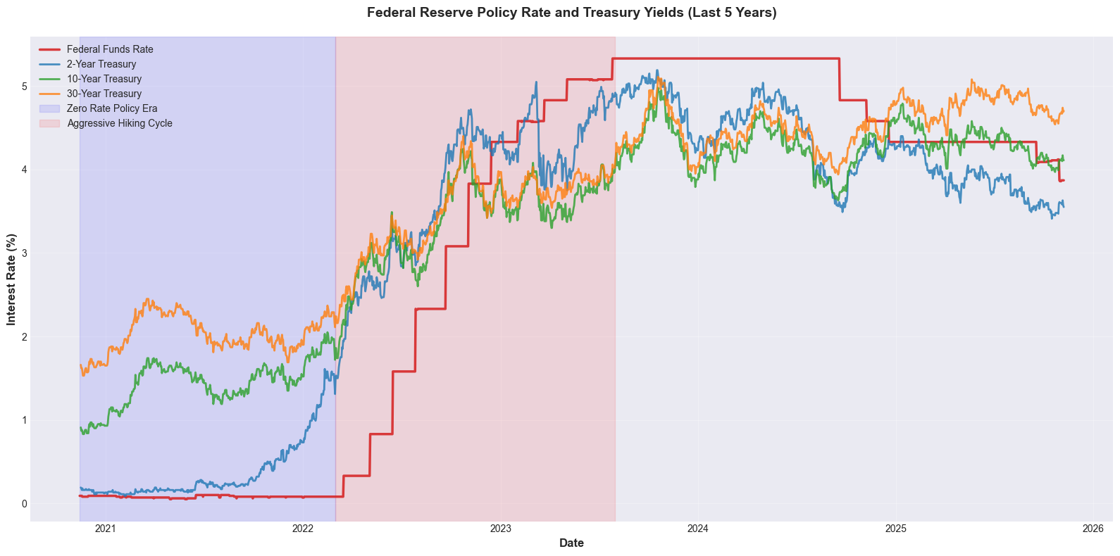 FOMC Event Study: Fed Rates vs Yield Curve thumbnail