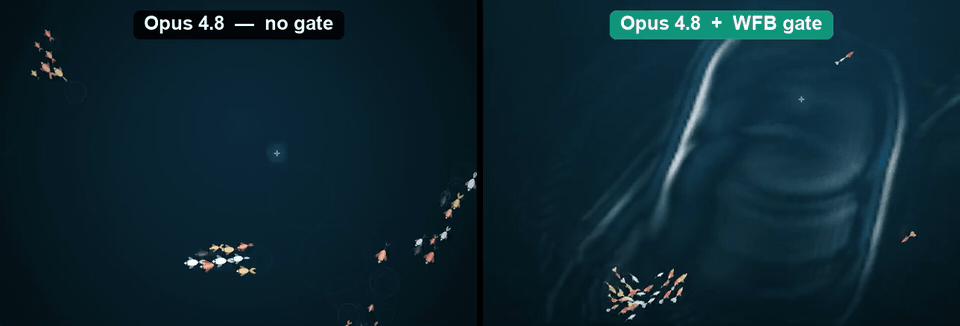 Opus 4.8 on the same prompt, without and with the WFB gate