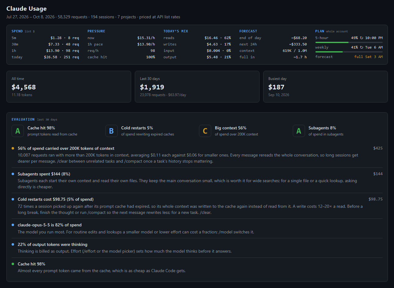The report: the live strip, totals, and the evaluation with letter grades and findings