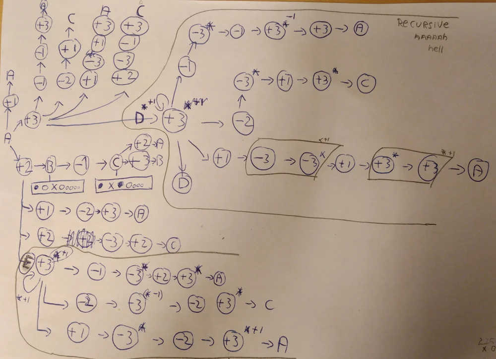 A graph showing all jump the starship could do without leaving gaps