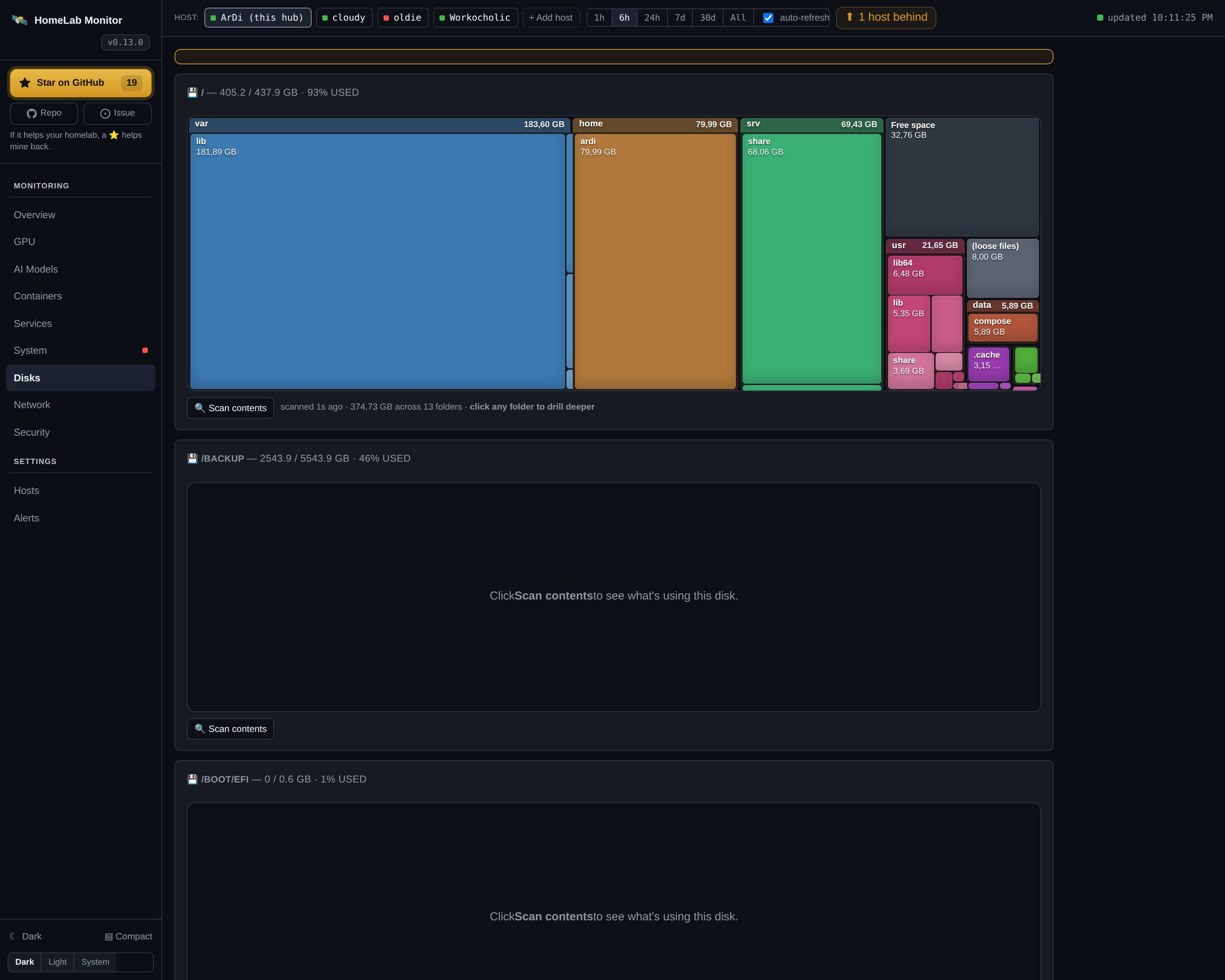 Disks treemap