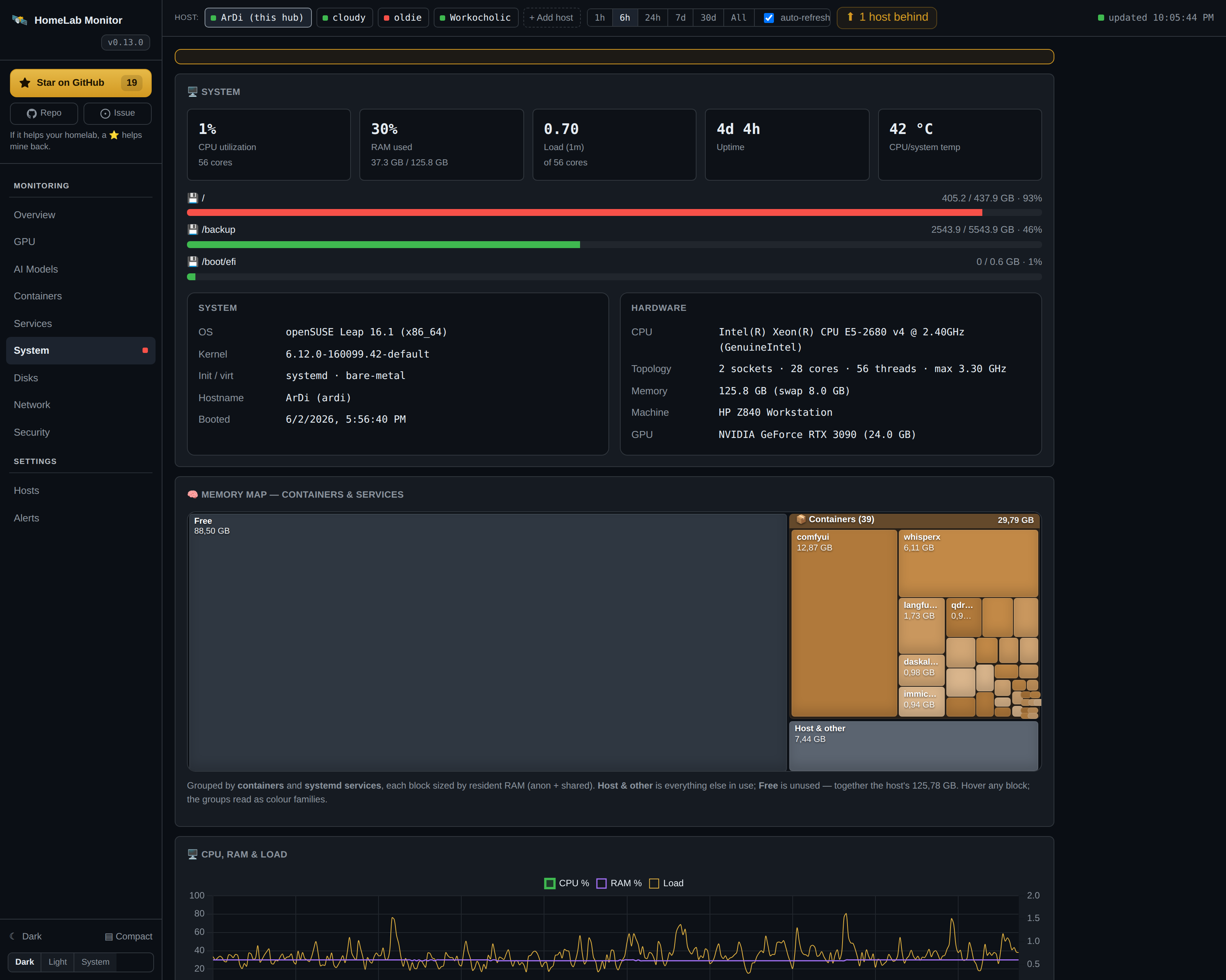 System + Memory map